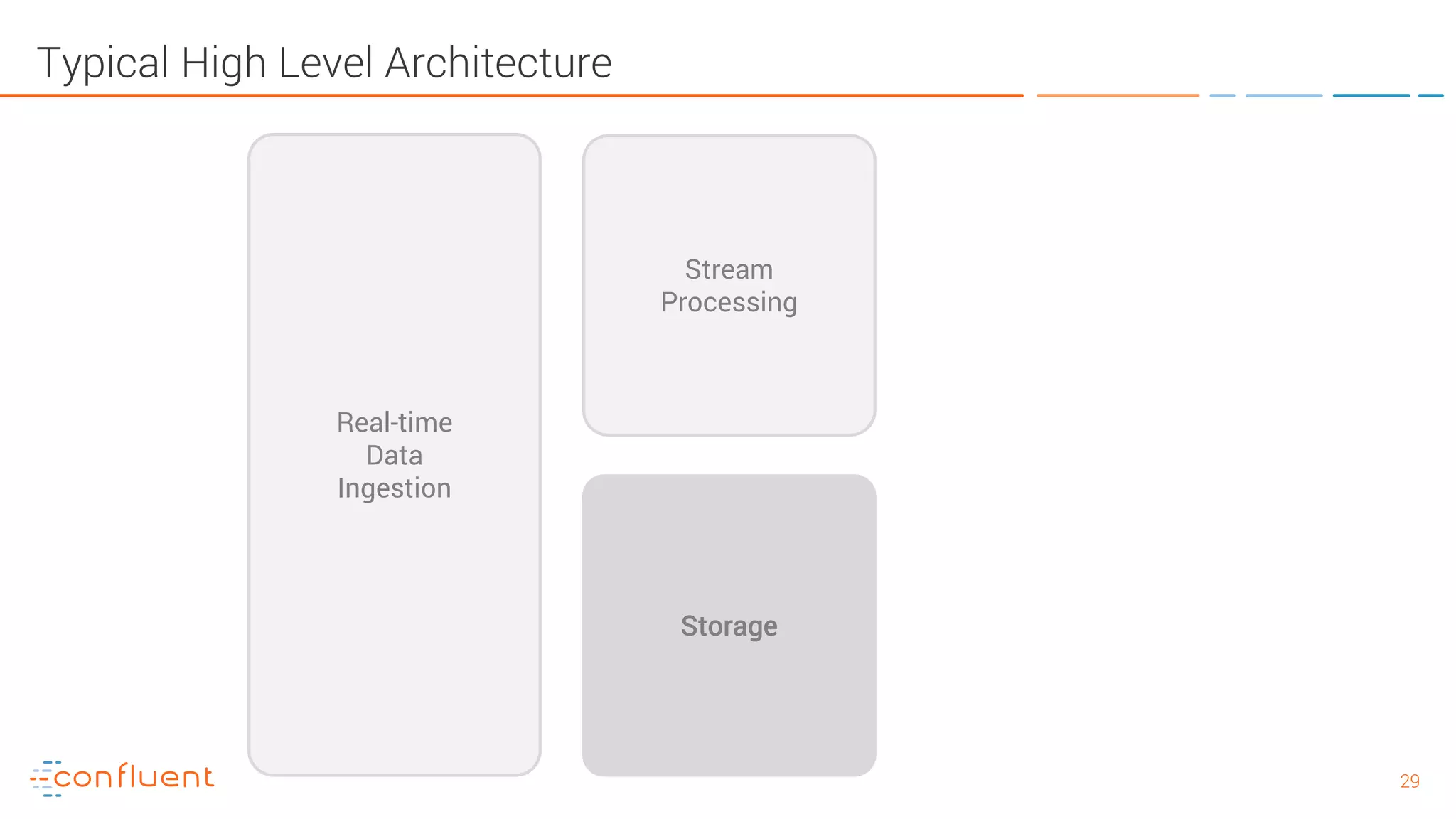 2929 Typical High Level Architecture Stream Processing Storage Real-time Data Ingestion 