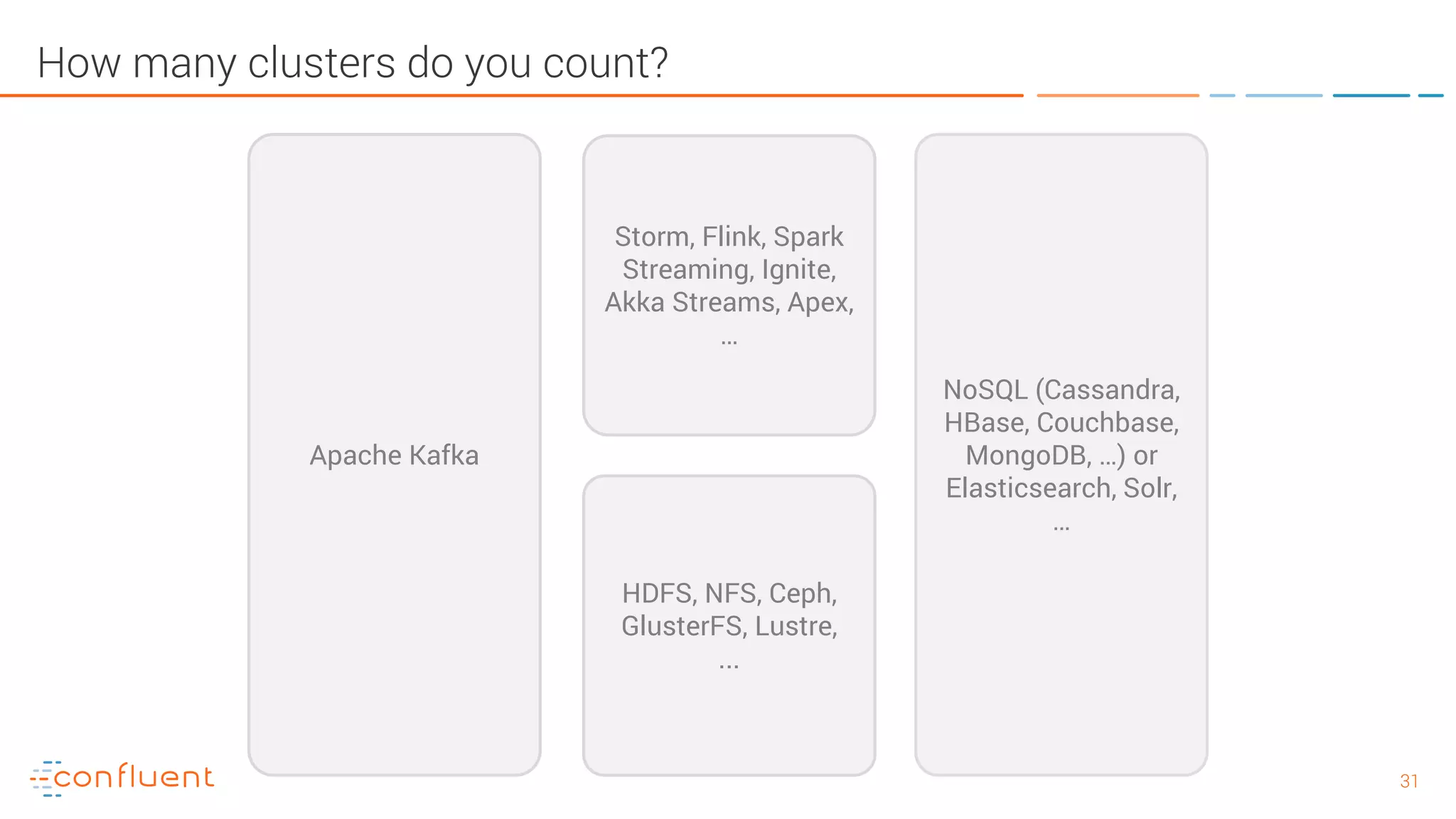 3131 How many clusters do you count? NoSQL (Cassandra, HBase, Couchbase, MongoDB, …) or Elasticsearch, Solr, … Storm, Flink, Spark Streaming, Ignite, Akka Streams, Apex, … HDFS, NFS, Ceph, GlusterFS, Lustre, ... Apache Kafka 