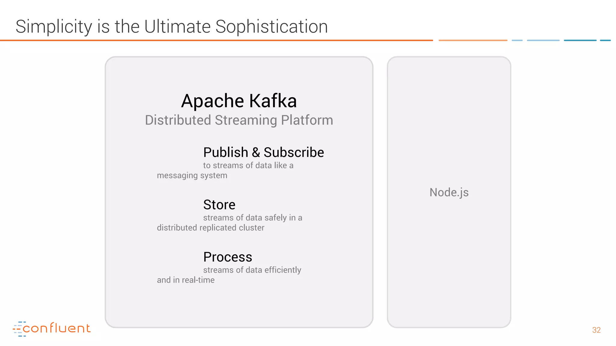 3232 Simplicity is the Ultimate Sophistication Node.js Apache Kafka Distributed Streaming Platform Publish & Subscribe to streams of data like a messaging system Store streams of data safely in a distributed replicated cluster Process streams of data efficiently and in real-time 