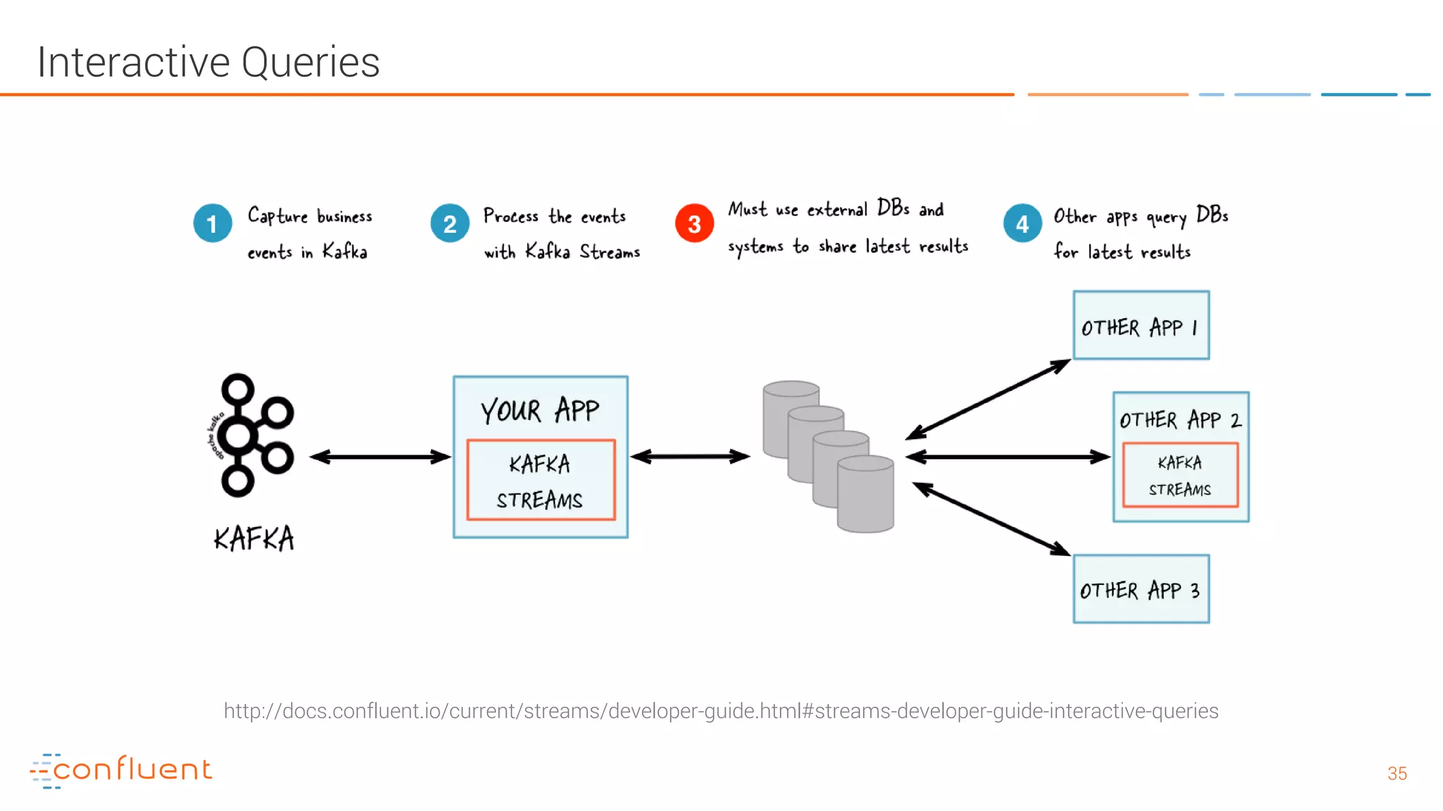 3535 Interactive Queries http://docs.confluent.io/current/streams/developer-guide.html#streams-developer-guide-interactive-queries 