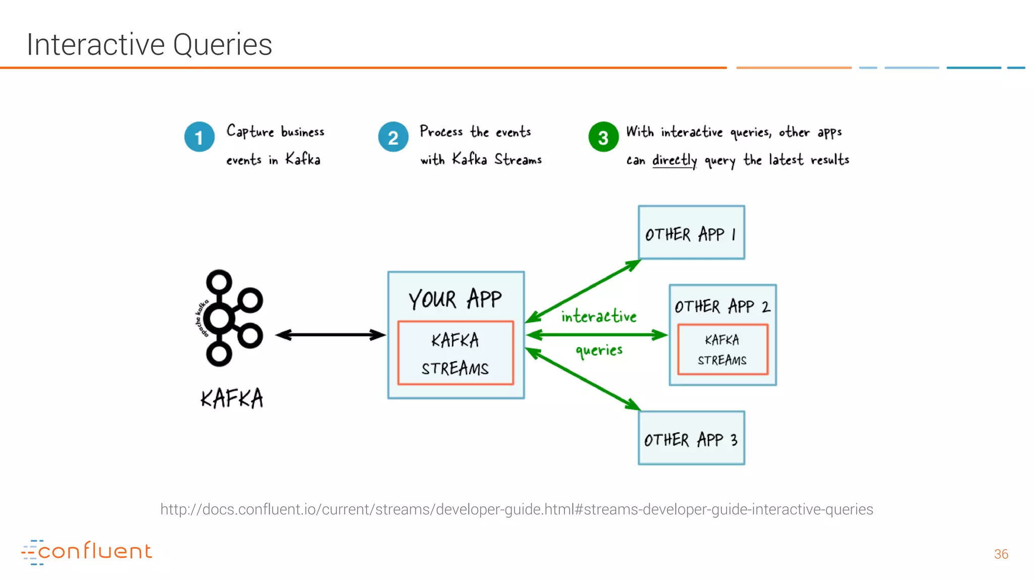 3636 Interactive Queries http://docs.confluent.io/current/streams/developer-guide.html#streams-developer-guide-interactive-queries 