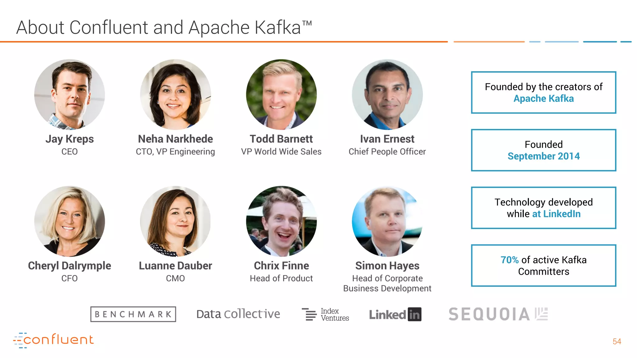 5454 About Confluent and Apache Kafka™ 70% of active Kafka Committers Founded September 2014 Technology developed while at LinkedIn Founded by the creators of Apache Kafka 