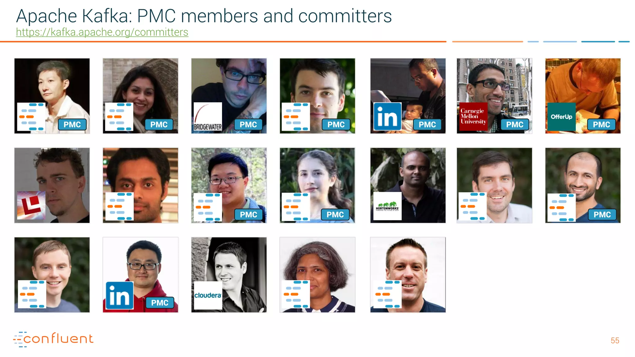 5555 Apache Kafka: PMC members and committers https://kafka.apache.org/committers PMC PMC PMC PMCPMC PMC PMC PMC PMC PMC PMC 