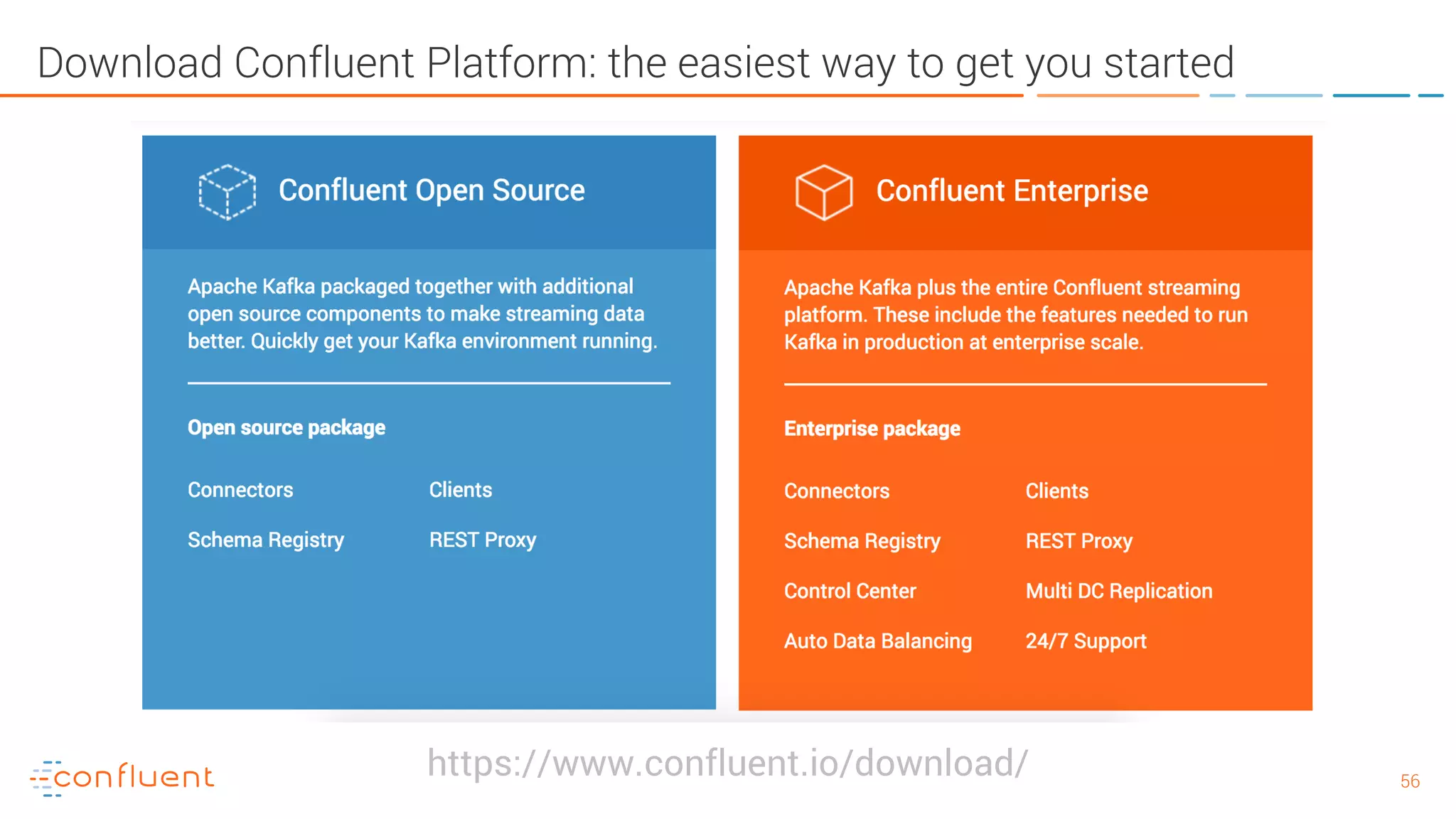 5656 Download Confluent Platform: the easiest way to get you started https://www.confluent.io/download/ 