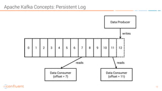 Introduction to apache kafka, confluent and why they matter | PDF