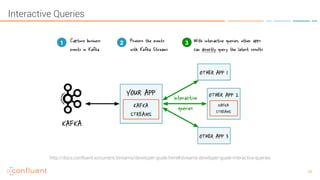 Introduction to apache kafka, confluent and why they matter | PDF