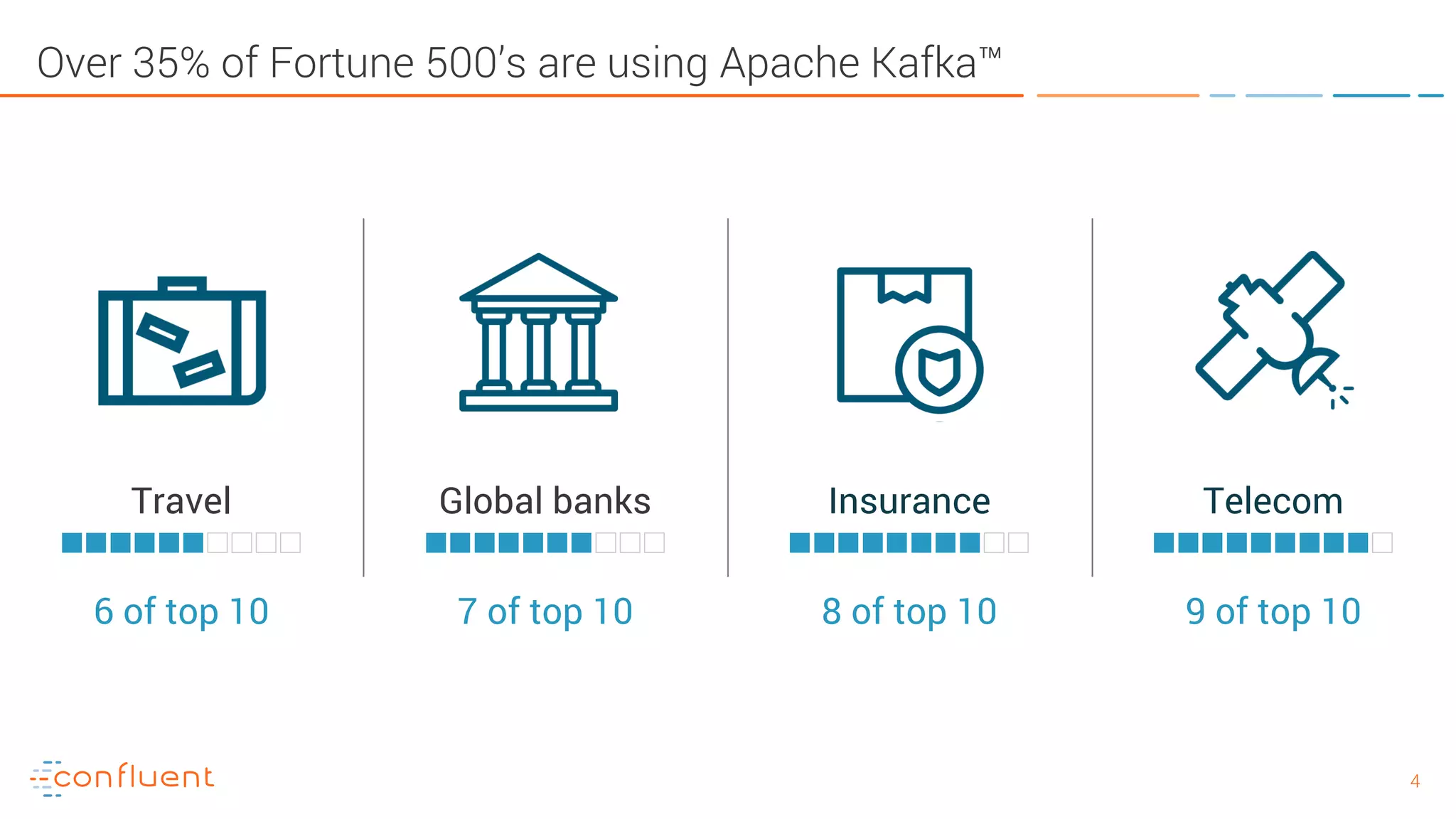 Introduction To Apache Kafka And Confluent And Why They Matter Ppt Introduction To Apache Kafka And Confluent And Why They Matter Ppt