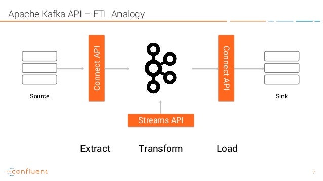 Difference Between Confluent Kafka And Apache Kafka Introduction to Apache Kafka and Confluent... and why they matter!