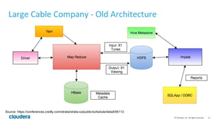 13	©	Cloudera,	Inc.	All	rights	reserved.	
Large	Cable	Company	-	Old	Architecture	
Source: https://conferences.oreilly.com/strata/strata-ca/public/schedule/detail/56113
 