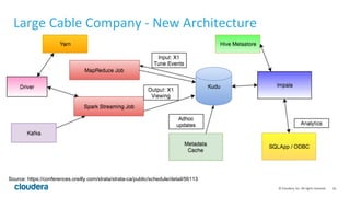16	©	Cloudera,	Inc.	All	rights	reserved.	
Large	Cable	Company	-	New	Architecture	
Source: https://conferences.oreilly.com/strata/strata-ca/public/schedule/detail/56113
 