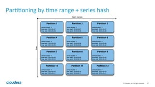 27	©	Cloudera,	Inc.	All	rights	reserved.	
Par==oning	by	=me	range	+	series	hash	
 