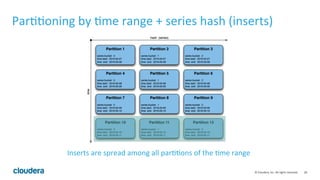 28	©	Cloudera,	Inc.	All	rights	reserved.	
Par==oning	by	=me	range	+	series	hash	(inserts)	
Inserts	are	spread	among	all	par==ons	of	the	=me	range	
 