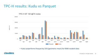 38	©	Cloudera,	Inc.	All	rights	reserved.	
TPC-H	results:	Kudu	vs	Parquet	
•  Kudu	outperforms	Parquet	by	31%	(geometric	mean)	for	RAM-resident	data	
 