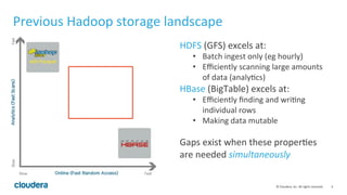 4	©	Cloudera,	Inc.	All	rights	reserved.	
Previous	Hadoop	storage	landscape	
HDFS	(GFS)	excels	at:	
•  Batch	ingest	only	(eg	hourly)	
•  Eﬃciently	scanning	large	amounts	
of	data	(analy=cs)	
HBase	(BigTable)	excels	at:	
•  Eﬃciently	ﬁnding	and	wri=ng	
individual	rows	
•  Making	data	mutable	
	
Gaps	exist	when	these	proper=es	
are	needed	simultaneously	
 