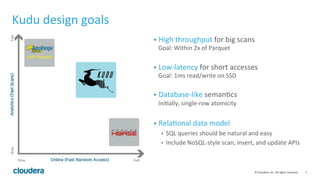 5	©	Cloudera,	Inc.	All	rights	reserved.	
•  High	throughput	for	big	scans	
Goal:	Within	2x	of	Parquet	
	
•  Low-latency	for	short	accesses		
Goal:	1ms	read/write	on	SSD	
	
•  Database-like	seman=cs	
Ini=ally,	single-row	atomicity	
	
•  Rela=onal	data	model	
•  SQL	queries	should	be	natural	and	easy	
•  Include	NoSQL-style	scan,	insert,	and	update	APIs	
	
Kudu	design	goals	
 
