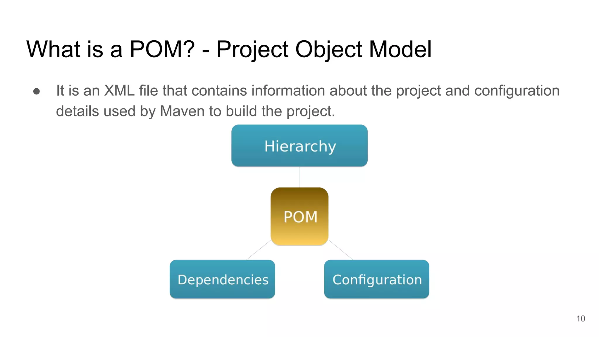 What is a POM? - Project Object Model
● It is an XML file that contains information about the project and configuration
details used by Maven to build the project.
10
 