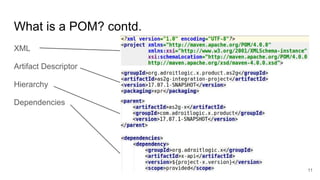 What is a POM? contd.
XML
Artifact Descriptor
Hierarchy
Dependencies
11
 