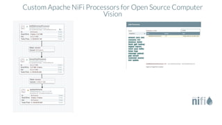 Custom Apache NiFi Processors for Open Source Computer
Vision
 