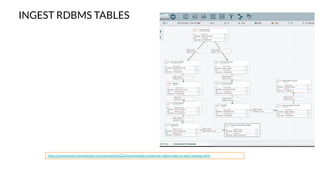 INGEST RDBMS TABLES
https://community.hortonworks.com/articles/64122/incrementally-streaming-rdbms-data-to-your-hadoop.html
 