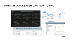 INFRASTRUCTURE AND FLOW MONITORING
 