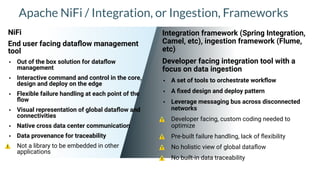 Apache NiFi / Integration, or Ingestion, Frameworks
NiFi
End user facing dataﬂow management
tool
• Out of the box solution...