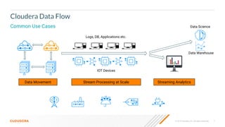 © 2019 Cloudera, Inc. All rights reserved. 7
Cloudera Data Flow
Data Movement Streaming AnalyticsStream Processing at Scale
IOT Devices
Logs, DB, Applications etc.
Data ScienceCommon Use Cases
Data Warehouse
 
