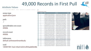 Introduction to Apache NiFi 1.11.4