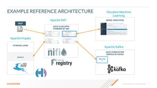 © 2020 Cloudera, Inc. All rights reserved. 5
STORAGE LAYER
sensors
EXAMPLE REFERENCE ARCHITECTURE
Apache NiFi
Apache Kafka...