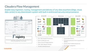 © 2020 Cloudera, Inc. All rights reserved. 6
Cloudera Flow Management
Enable easy ingestion, routing, management and deliv...