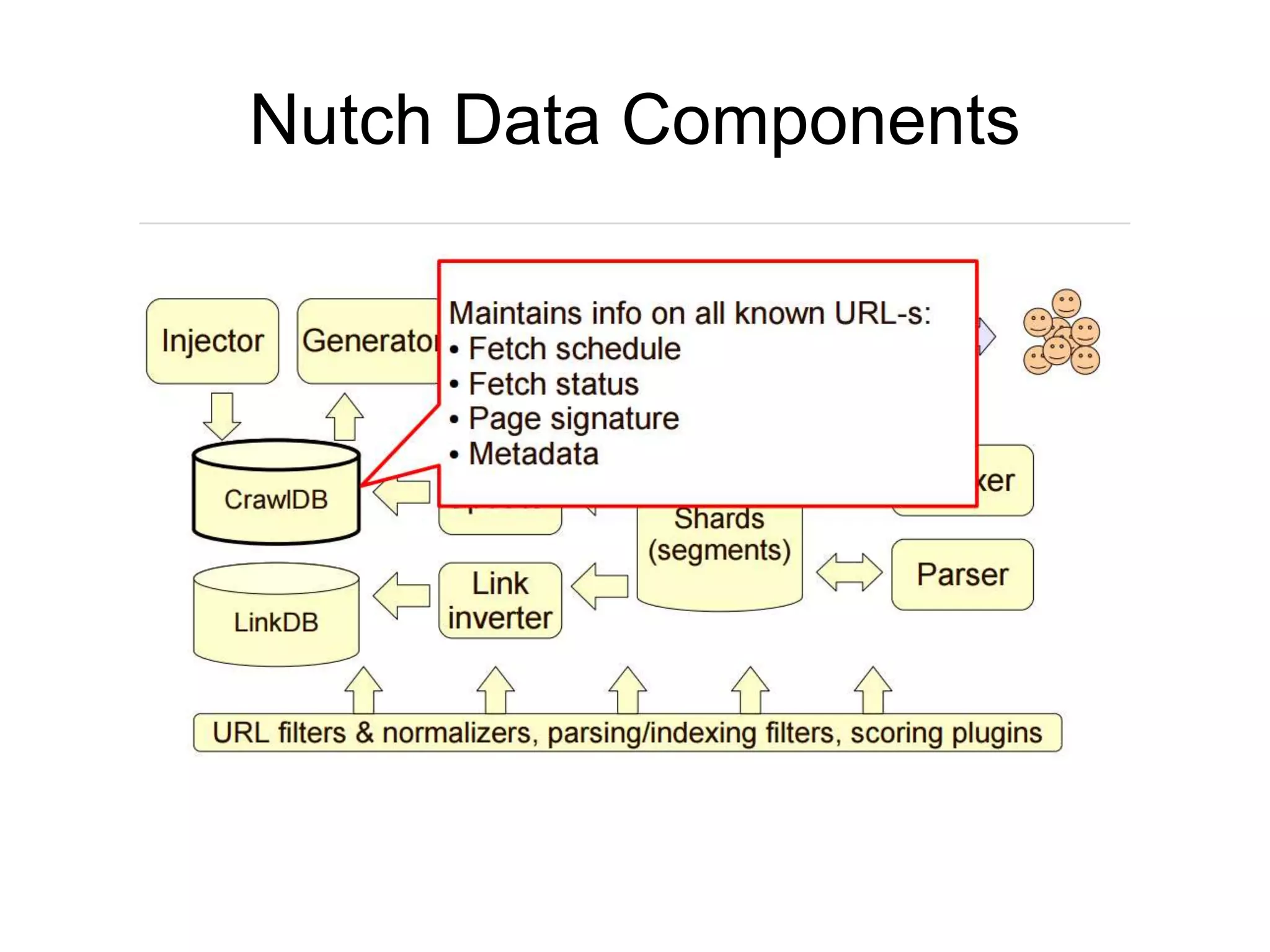 Introduction to apache nutch | PPT