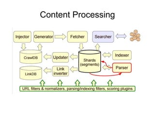Introduction to apache nutch | PPTX