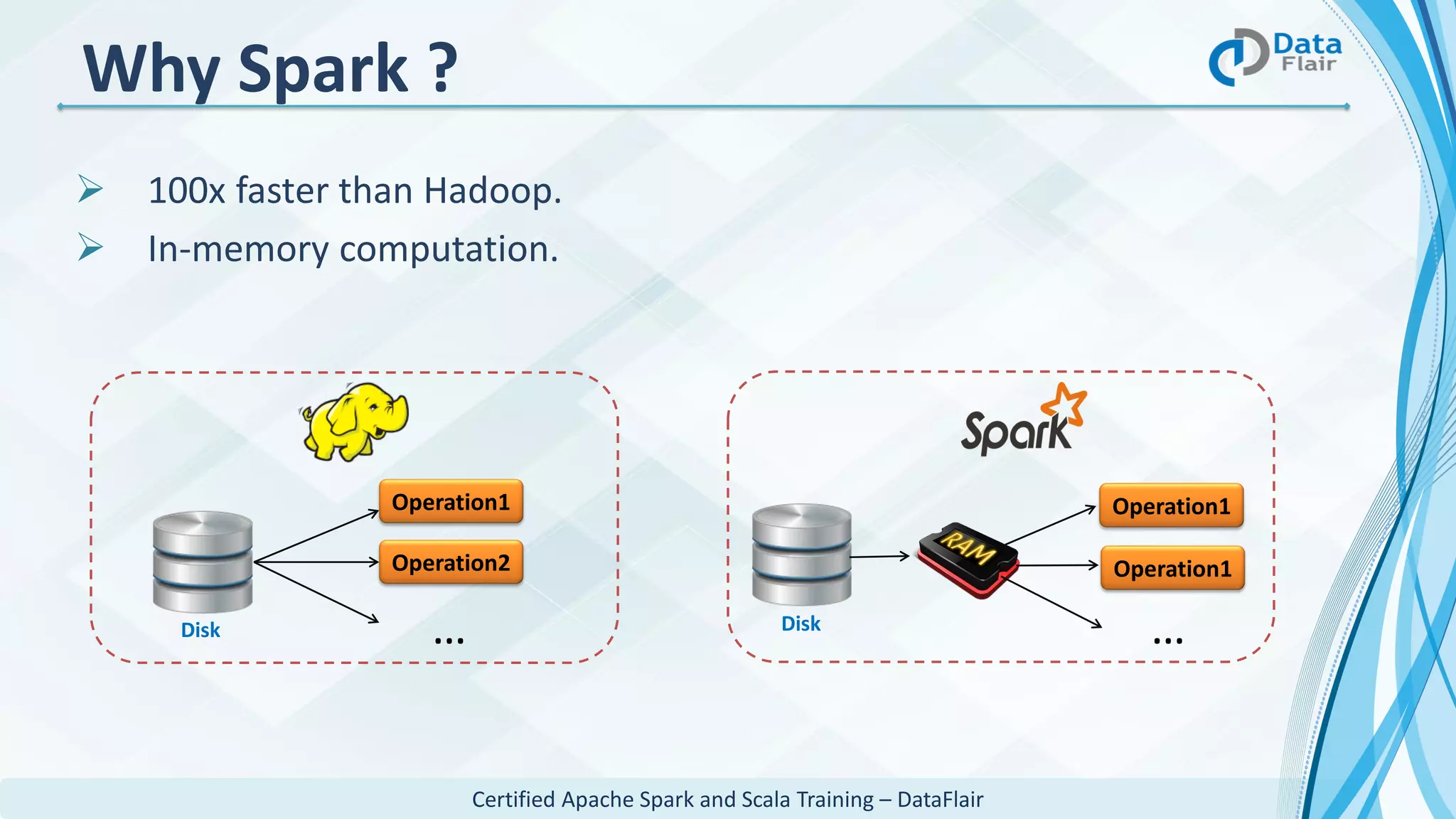 Certified Apache Spark and Scala Training – DataFlair
Why Spark ?
 100x faster than Hadoop.
 In-memory computation.
Operation1
Operation2
Disk …
Operation1
Operation1
…Disk
 