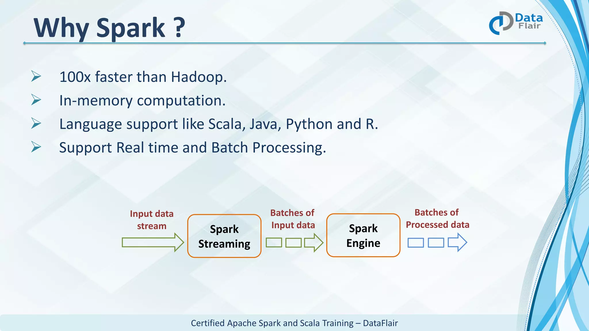 Certified Apache Spark and Scala Training – DataFlair
Why Spark ?
 100x faster than Hadoop.
 In-memory computation.
 Language support like Scala, Java, Python and R.
 Support Real time and Batch Processing.
Spark
Streaming
Spark
Engine
Input data
stream
Batches of
Input data
Batches of
Processed data
 