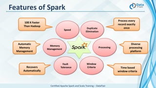 Introduction to apache spark | PDF