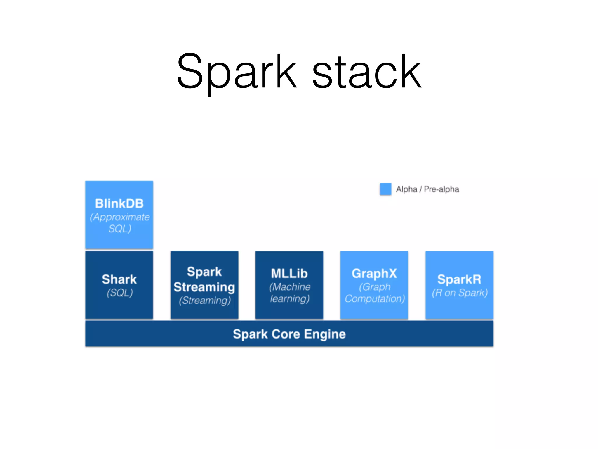 Spark stack 