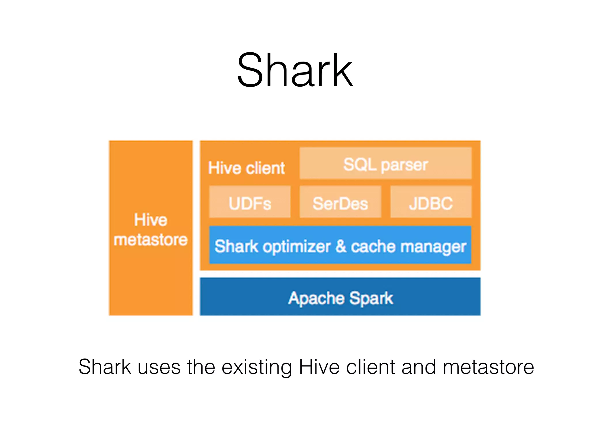 Shark Shark uses the existing Hive client and metastore 