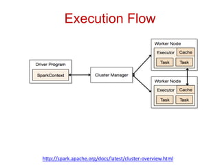 Execution Flow 
http://spark.apache.org/docs/latest/cluster-overview.html 
 