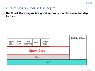 11 © 2015 IBM Corporation
Future of Spark’s role in Hadoop ?
 The Spark Core engine is a good performant replacement for Map
Reduce:
YARN
HDFS
Spark Core
BigSQL
Spark
SQL
Spark
MLlib
Spark
Streaming
Hive
Custom
code
HBase
 