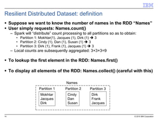 14 © 2015 IBM Corporation
 Suppose we want to know the number of names in the RDD “Names”
 User simply requests: Names.count()
– Spark will “distribute” count processing to all partitions so as to obtain:
• Partition 1: Mokhtar(1), Jacques (1), Dirk (1)  3
• Partition 2: Cindy (1), Dan (1), Susan (1)  3
• Partition 3: Dirk (1), Frank (1), Jacques (1)  3
– Local counts are subsequently aggregated: 3+3+3=9
 To lookup the first element in the RDD: Names.first()
 To display all elements of the RDD: Names.collect() (careful with this)
Resilient Distributed Dataset: definition
Mokhtar
Jacques
Dirk
Cindy
Dan
Susan
Dirk
Frank
Jacques
Partition 1 Partition 2 Partition 3
Names
 