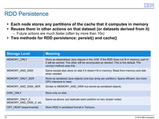 19 © 2015 IBM Corporation
RDD Persistence
 Each node stores any partitions of the cache that it computes in memory
 Reuses them in other actions on that dataset (or datasets derived from it)
– Future actions are much faster (often by more than 10x)
 Two methods for RDD persistence: persist() and cache()
Storage Level Meaning
MEMORY_ONLY Store as deserialized Java objects in the JVM. If the RDD does not fit in memory, part of
it will be cached. The other will be recomputed as needed. This is the default. The
cache() method uses this.
MEMORY_AND_DISK Same except also store on disk if it doesn’t fit in memory. Read from memory and disk
when needed.
MEMORY_ONLY_SER Store as serialized Java objects (one bye array per partition). Space efficient, but more
CPU intensive to read.
MEMORY_AND_DISK_SER Similar to MEMORY_AND_DISK but stored as serialized objects.
DISK_ONLY Store only on disk.
MEMORY_ONLY_2,
MEMORY_AND_DISK_2, etc.
Same as above, but replicate each partition on two cluster nodes
OFF_HEAP (experimental) Store RDD in serialized format in Tachyon.
 