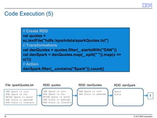 25 © 2015 IBM Corporation
Code Execution (5)
// Create RDD
val quotes =
sc.textFile("hdfs:/sparkdata/sparkQuotes.txt")
// Transformations
val danQuotes = quotes.filter(_.startsWith("DAN"))
val danSpark = danQuotes.map(_.split(" ")).map(x =>
x(1))
// Action
danSpark.filter(_.contains("Spark")).count()
DAN Spark is cool
BOB Spark is fun
BRIAN Spark is great
DAN Scala is awesome
BOB Scala is flexible
File: sparkQuotes.txt
HadoopRDD
DAN Spark is cool
BOB Spark is fun
BRIAN Spark is great
DAN Scala is awesome
BOB Scala is flexible
RDD: quotes
DAN Spark is cool
DAN Scala is awesome
RDD: danQuotes
Spark
Scala
RDD: danSpark
1
 