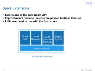 46 © 2015 IBM Corporation
Spark Extensions
 Extensions to the core Spark API
 Improvements made to the core are passed to these libraries
 Little overhead to use with the Spark core
from http://spark.apache.org
 
