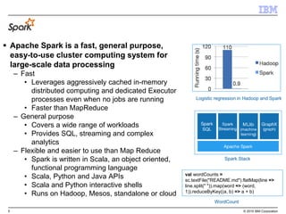 5 © 2015 IBM Corporation
 Apache Spark is a fast, general purpose,
easy-to-use cluster computing system for
large-scale data processing
– Fast
• Leverages aggressively cached in-memory
distributed computing and dedicated Executor
processes even when no jobs are running
• Faster than MapReduce
– General purpose
• Covers a wide range of workloads
• Provides SQL, streaming and complex
analytics
– Flexible and easier to use than Map Reduce
• Spark is written in Scala, an object oriented,
functional programming language
• Scala, Python and Java APIs
• Scala and Python interactive shells
• Runs on Hadoop, Mesos, standalone or cloud
Logistic regression in Hadoop and Spark
Spark Stack
val wordCounts =
sc.textFile("README.md").flatMap(line =>
line.split(" ")).map(word => (word,
1)).reduceByKey((a, b) => a + b)
WordCount
 