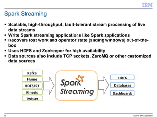 52 © 2015 IBM Corporation
Spark Streaming
 Scalable, high-throughput, fault-tolerant stream processing of live
data streams
 Write Spark streaming applications like Spark applications
 Recovers lost work and operator state (sliding windows) out-of-the-
box
 Uses HDFS and Zookeeper for high availability
 Data sources also include TCP sockets, ZeroMQ or other customized
data sources
 