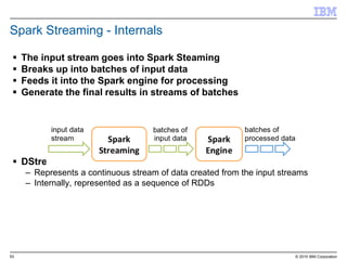 53 © 2015 IBM Corporation
Spark Streaming - Internals
 The input stream goes into Spark Steaming
 Breaks up into batches of input data
 Feeds it into the Spark engine for processing
 Generate the final results in streams of batches
 DStream - Discretized Stream
– Represents a continuous stream of data created from the input streams
– Internally, represented as a sequence of RDDs
 