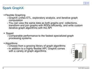 59 © 2015 IBM Corporation
Spark GraphX
 Flexible Graphing
–GraphX unifies ETL, exploratory analysis, and iterative graph
computation
–You can view the same data as both graphs and collections,
transform and join graphs with RDDs efficiently, and write custom
iterative graph algorithms with the API
 Speed
–Comparable performance to the fastest specialized graph
processing systems.
 Algorithms
–Choose from a growing library of graph algorithms
–In addition to a highly flexible API, GraphX comes
with a variety of graph algorithms
 