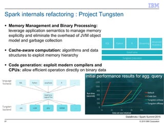 61 © 2015 IBM Corporation
Spark internals refactoring : Project Tungsten
 Memory Management and Binary Processing:
leverage application semantics to manage memory
explicitly and eliminate the overhead of JVM object
model and garbage collection
 Cache-aware computation: algorithms and data
structures to exploit memory hierarchy
 Code generation: exploit modern compilers and
CPUs: allow efficient operation directly on binary data
DataBricks / Spark Summit 2015
 