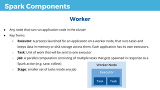 Spark Components
● Any node that can run application code in the cluster
● Key Terms
○ Executor: A process launched for an application on a worker node, that runs tasks and
keeps data in memory or disk storage across them. Each application has its own executors.
○ Task: Unit of work that will be sent to one executor
○ Job: A parallel computation consisting of multiple tasks that gets spawned in response to a
Spark action (e.g. save, collect)
○ Stage: smaller set of tasks inside any job
Worker Node
Executor
Task Task
Worker
 