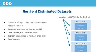 RDD
Resilient Distributed Datasets
● Collection of objects that is distributed across
nodes in a cluster
● Data Operations are performed on RDD
● Once created, RDD are immutable
● RDD can be persisted in memory or on disk
● Fault Tolerant
numbers = RDD[1,2,3,4,5,6,7,8,9,10]
Worker Node
Executor
[1,5,6,9]
Worker Node
Executor
[2,7,8]
Worker Node
Executor
[3,4,10]
 