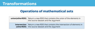 Transformations
union(otherRDD) Return a new RDD that contains the union of the elements in
the source dataset and the argument
intersection
(otherRDD)
Return a new RDD that contains the intersection of elements in
the source dataset and the argument
Operations of mathematical sets
 